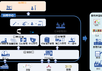 IT運維服務