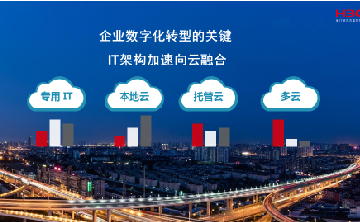 新計算、新體驗 新華三HPE Ge